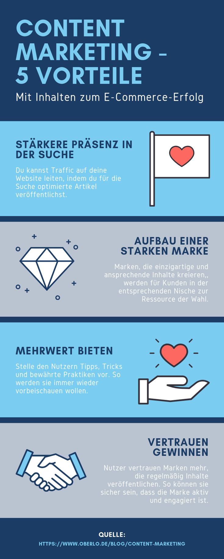 Content Marketing kann sie in verschiedenen Unternehmenszielen unterstützen.