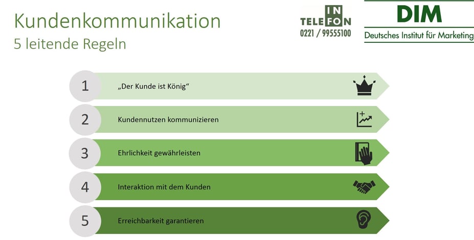 Mit einer gelungenen und strategisch durchdachten Kundenkommunikation, können Sie Kunden erreichen und binden.