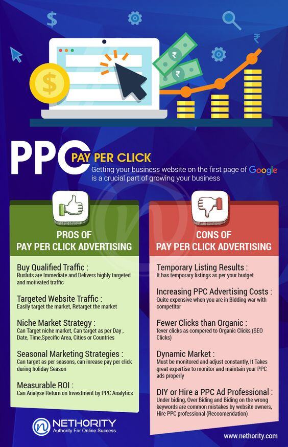 PPC offers both advantages and disadvantages from a business perspective. 
