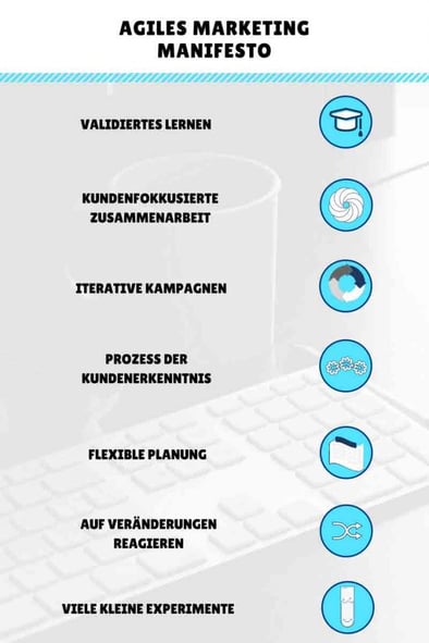 Das Agile Marketing Manifest