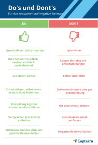 So gehen Sie mit negativen Bewertungen um
