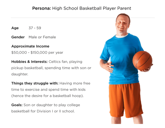 Buyer Persona