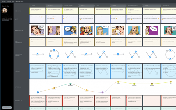 UXPRESSIA CJM Tool