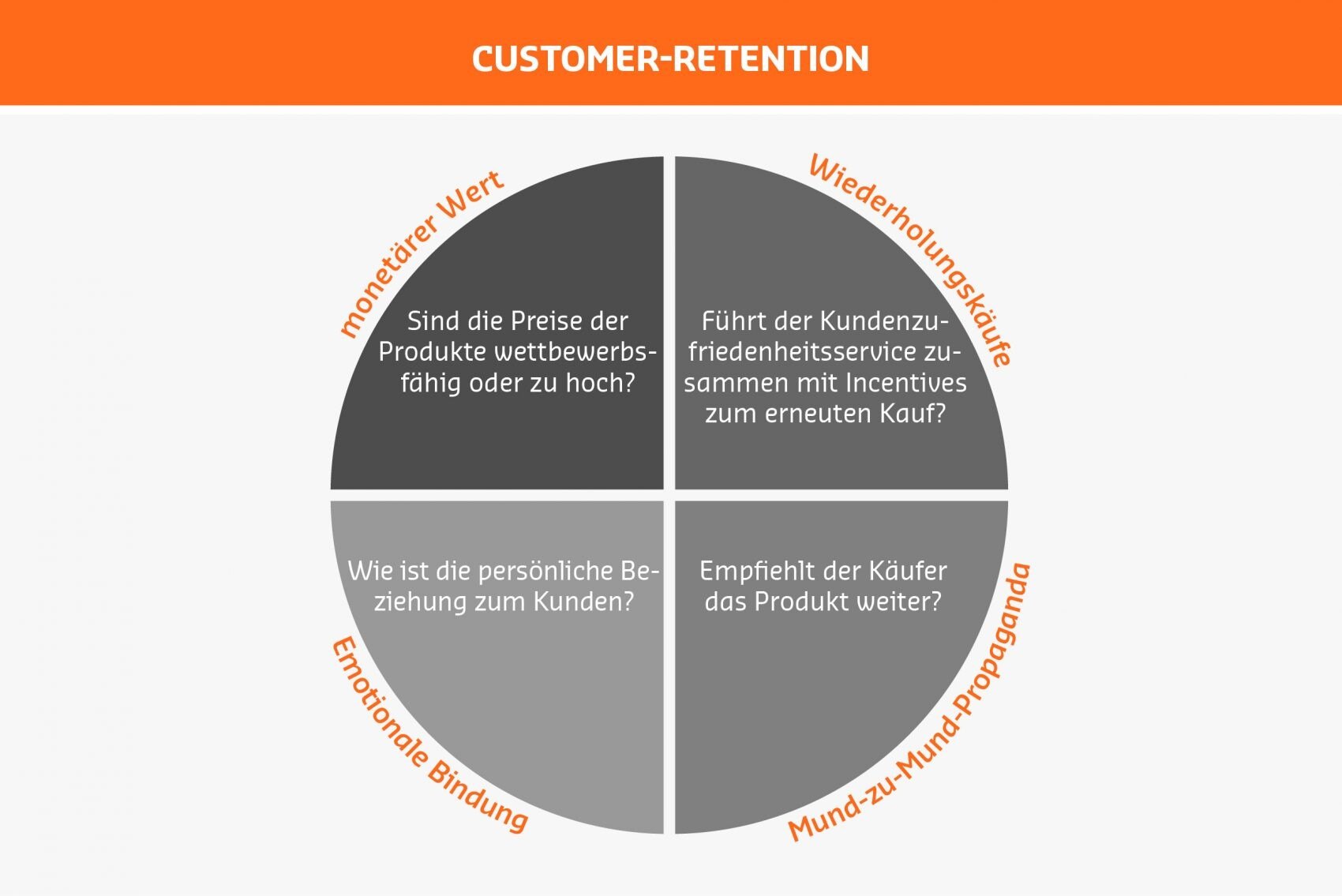 Customer-Retention