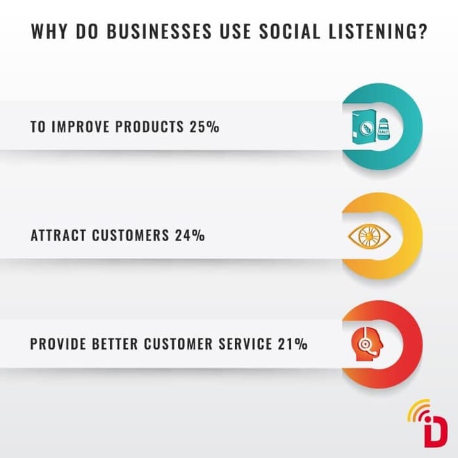 Darum sollten Unternehmen auf Social Listening setzen