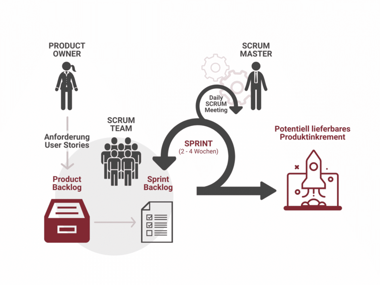 Project management online marketing