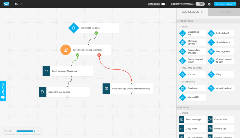 Marketing Automation entlang der Customer Journey
