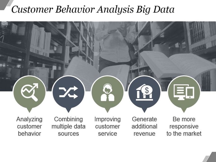 Auf das Konsumverhalten Ihrer Kunden passend reagieren mit Hilfe der Customer Behavior Analysis.