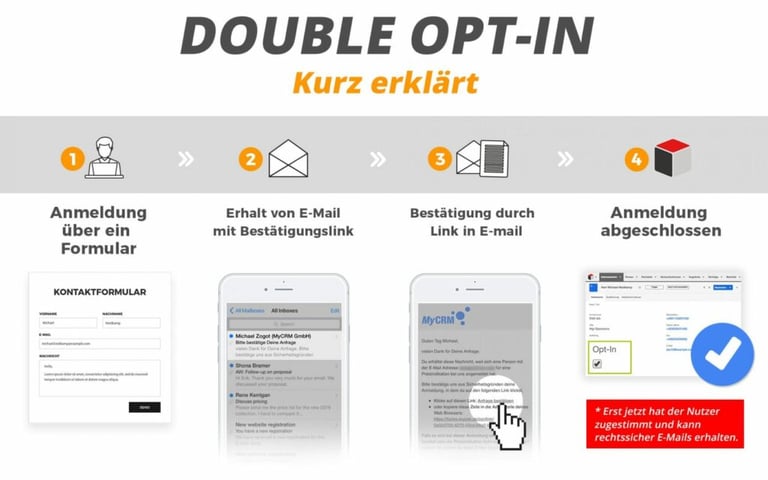 Double Opt-In