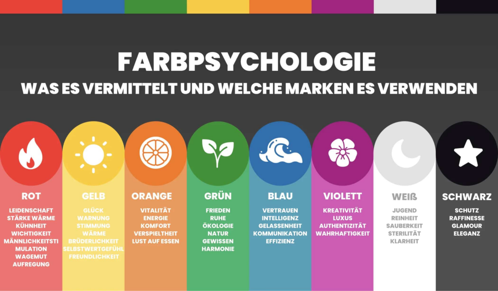 The psychology of color in marketing should not be underestimated and should be taken into account.