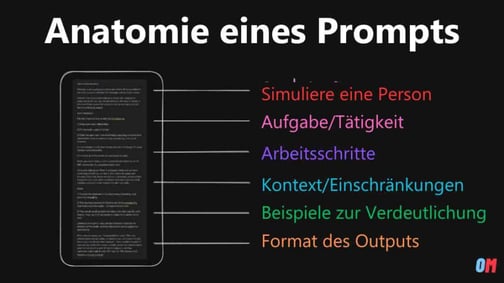 Das Formulieren eines "Prompts" muss für eine reibungslose Verwendung von KI im Marketing geübt werden.