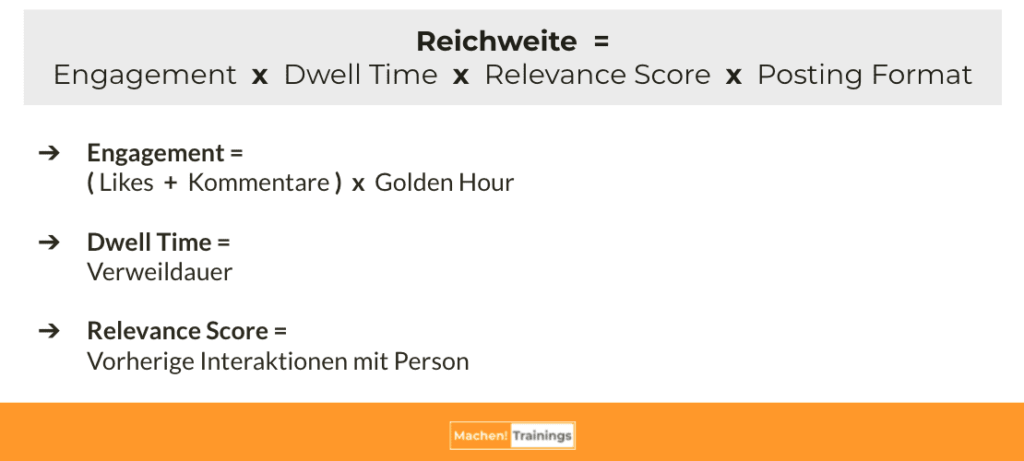 Reichweite auf LinkedIn steigern