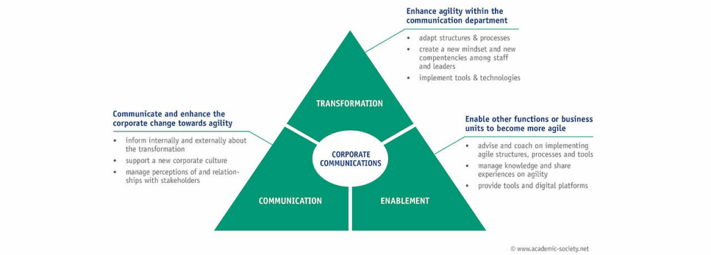 Find the right language for your company and communicate it to the outside world.