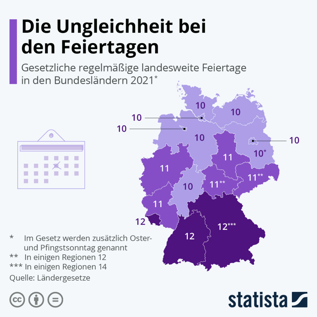 Bedenken Sie, dass es manche Feiertage nicht in allen Bundesländern gibt.