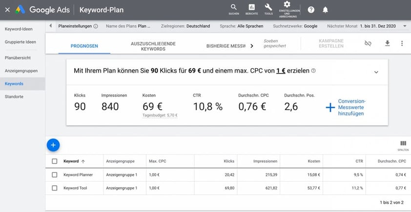 Nutzen Sie die Analyse-Option, um passende und gewinnbringende Keywords zu verwenden. 