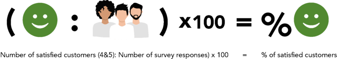 Wenn Sie die Customer Experience messen können Sie Marketingmaßnahmen optimieren und anpassen