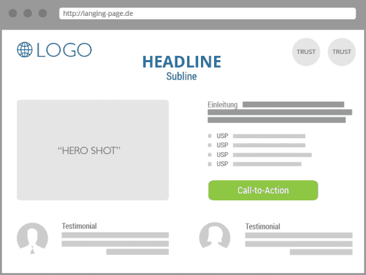 Landingpages für Google Ads sollten strukturiert und übersichtlich gestaltet werden.