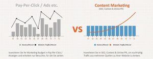 Vorteile von Content Marketing 