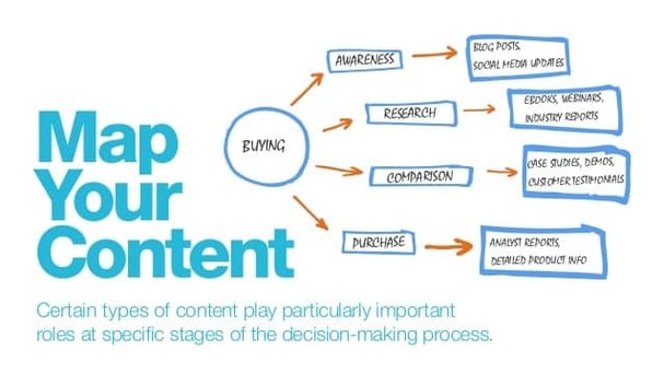  Passender Content in der Customer Journey ist entscheidend