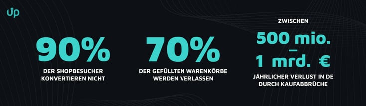 Winning back shopping cart abandoners with marketing automation.