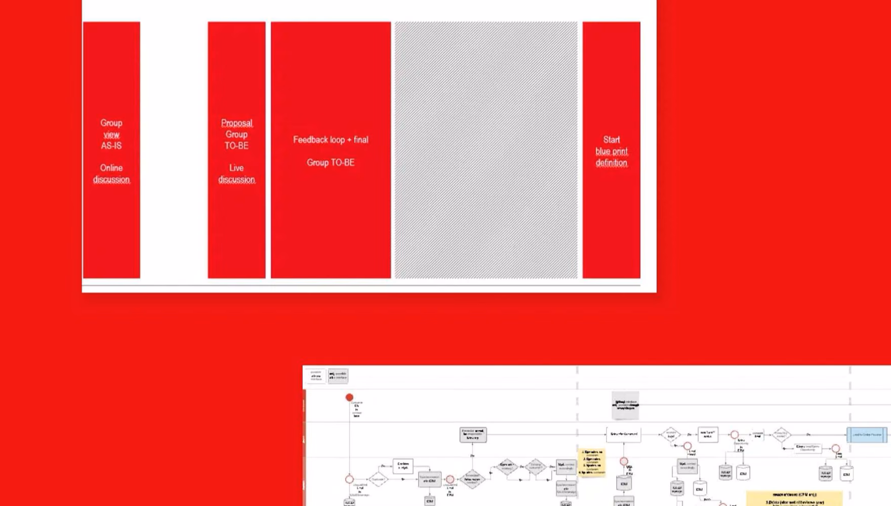 Two project slides on a red background show a calendar-week timeline from the group as-is view to the blueprint definition, and a process diagram covered in annotations.