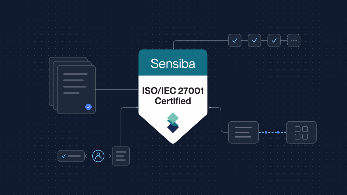 Das Zertifizierungssiegel von Sensiba für ISO/IEC 27001, umgeben von einer schematischen Darstellung mit Richtliniendokumenten, automatisierten Tests und einem Datenfluss zwischen zwei Systemen.